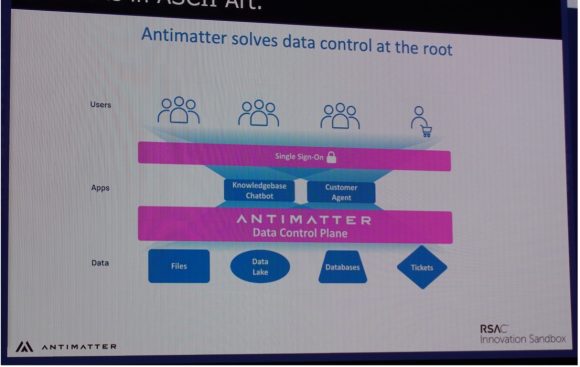 Antimatter社のData Protection概要