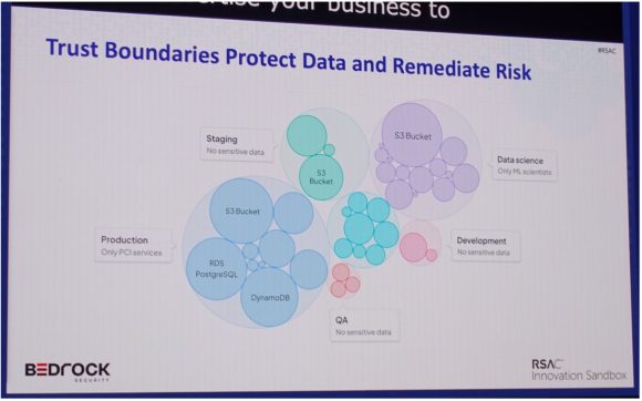 Bedrock社のData Protectionのコンセプト