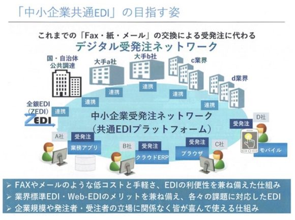【図7】中小企業共通EDIの目指す姿