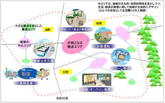 【図2】地域生活圏のイメージ