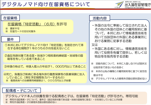 【図1】出入国在留管理庁が掲載されている日本版 デジタルノマドビザ発行の条件