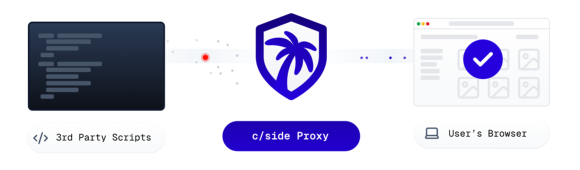 図17. c/side社の3rd Partyリソース監視の仕組み