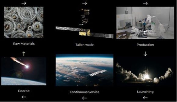【図3】mu Space Corp社が提供している商用衛星関連サービス