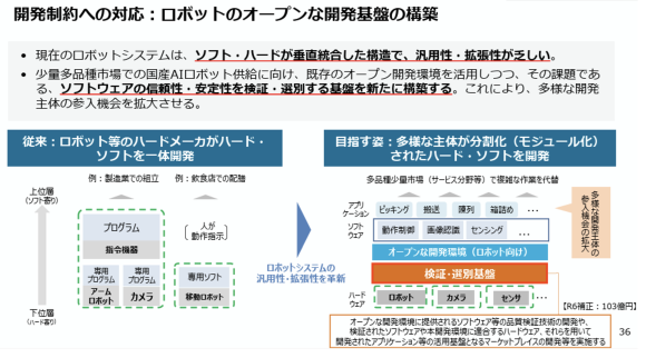 【図4】開発制約への対応：ロボットのオープンな開発基盤の構築