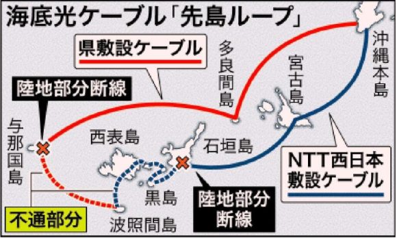 【図1】2019年の先島諸島における海底光ケーブル切断状況