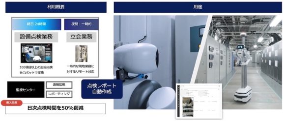 【図6】業務DXロボットugoを使ったデータセンター設備点検業務の自動化/遠隔化