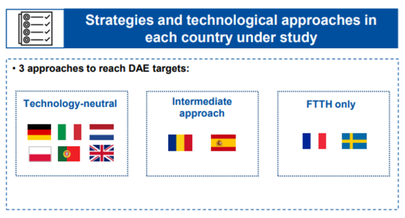 【図1】DAE目標に達するためにEU諸国で検討中の戦略的技術的アプローチ