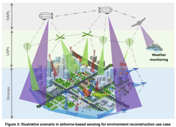 【図1】上空からのセンシングシナリオ
