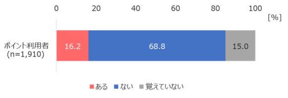 【図2】メイン経済圏を乗り換えた経験