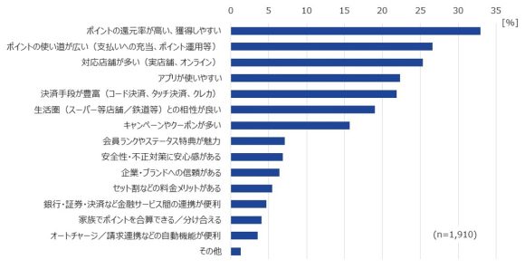 【図4】メイン経済圏を使い続ける理由（複数回答：3つまで）