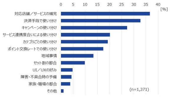 【図5】経済圏を使い分ける理由（複数回答：3つまで）