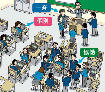 【図1】複線型授業の教室イメージ