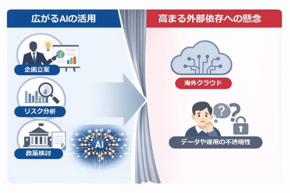 【図1】広がるAI活用に伴う懸念