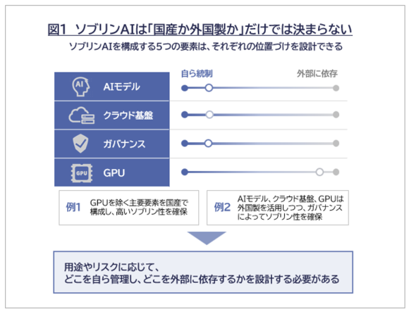 図1