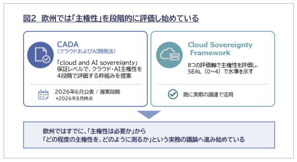 図2