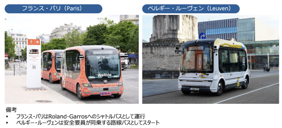 【図表1】WeRide「Robobus」の欧州展開例