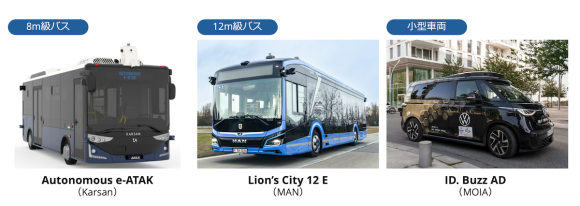 【図表1】自動運転バス・小型車両のイメージ<