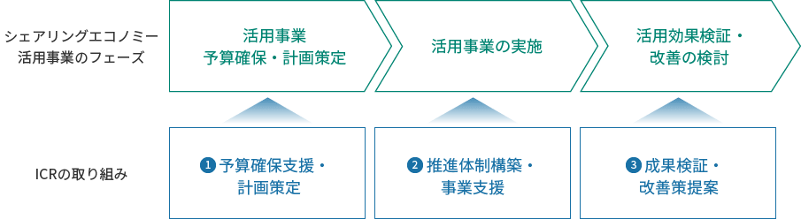 図：事業者向けサービス